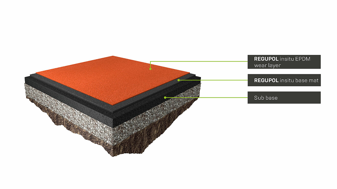 REGUPOL multicourt DL, the seamless and homogeneous court surface Construction diagram of the REGUPOL multicourt DL seamless playing surface - two-layer in-situ installation for outdoor playing surfaces